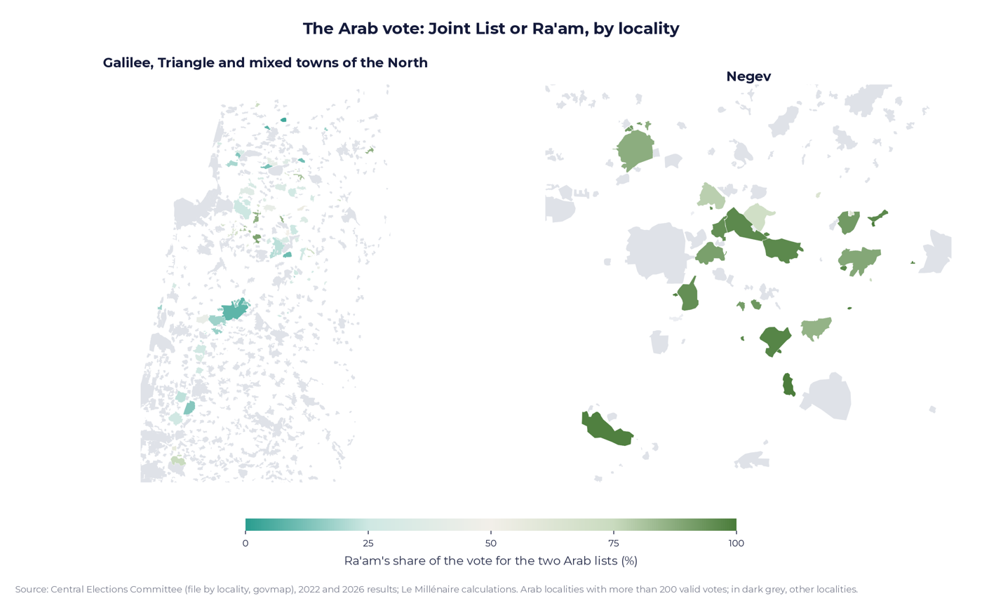 Figure 3. Ra’am’s share of the vote for the two Arab lists, by locality.