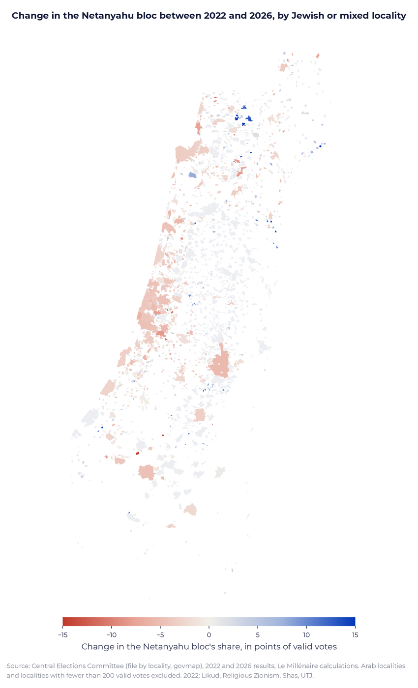 Figure 5. Change in the Netanyahu bloc’s share between 2022 and 2026, by locality.