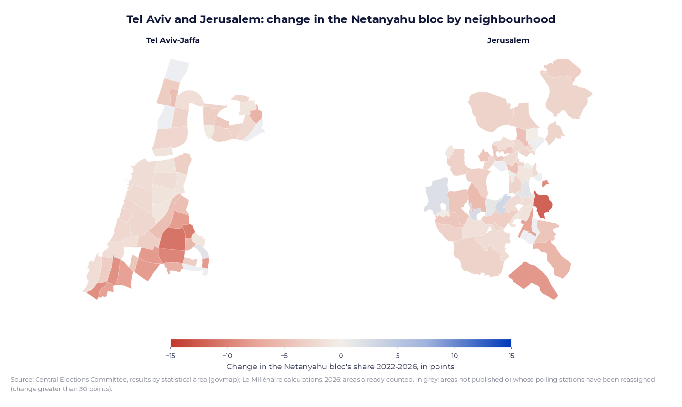 Figure 6. Tel Aviv and Jerusalem: change in the Netanyahu bloc by neighbourhood.